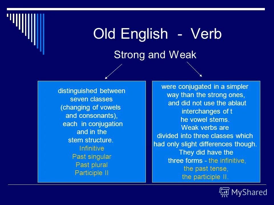 Development verb. Old english verbs. strong verbs in old english. strong and weak verbs in old english. old english grammar strong and weak verbs.