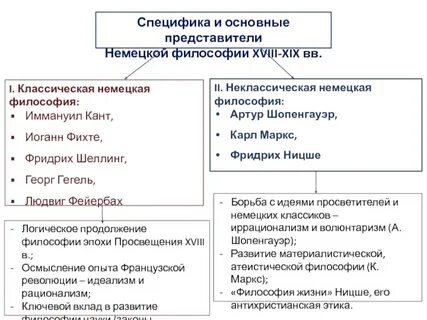 Немецкая философия рационализм