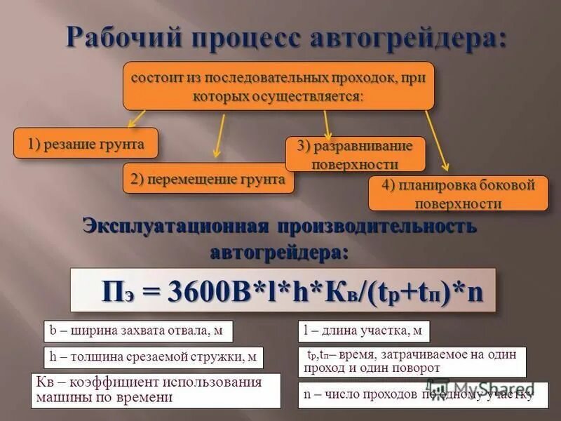 производительность автогрейдера. грейдер дз-98 технические характеристики. заправочные емкости автогрейдера дз 122. расчет эксплуатационной производительности автогрейдеров. средний отвал гс 14.