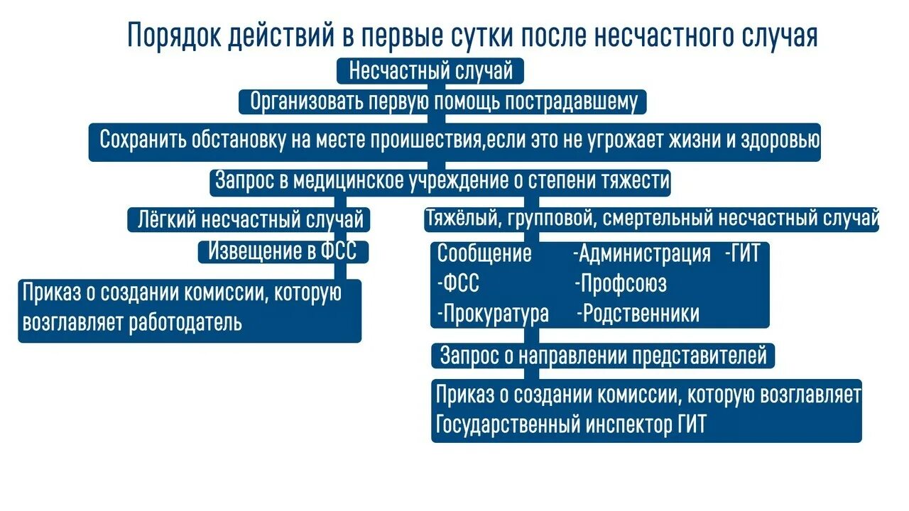 Извещение о групповом несчастном случае в школе. Какой может быть групповой несчастный случай в ДОУ.