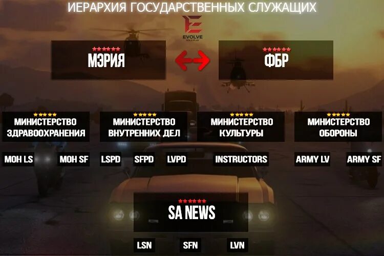 Иерархия блэк. Схема управления миром пирамида иллюминаты. Иерархия блэк. Иерархия блэк. Значок иерархии.