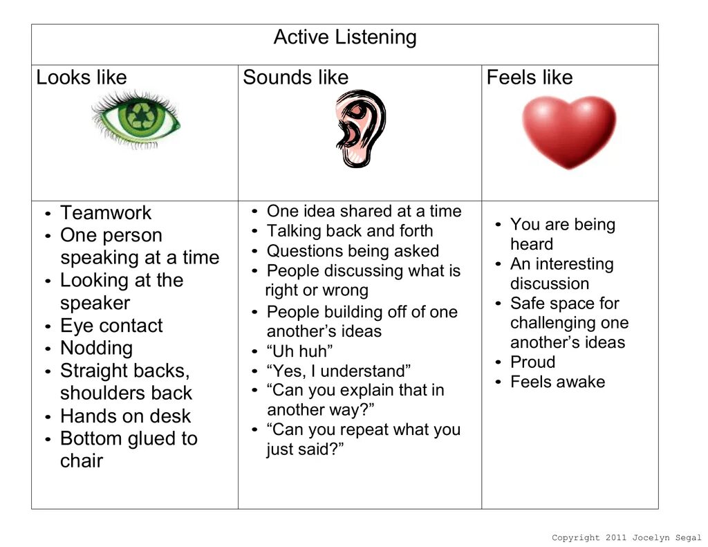 Like listening to. Feel like Sound like look like. Active Listening looks like. Like звуки. Looks like Sounds like задания.