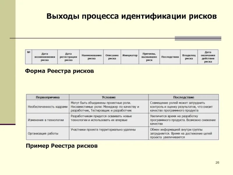 Данные проекта это примеры. Реестр идентифицированных опасностей образец. Составление реестра рисков. Реестр рисков пример. Реестр рисков таблица.