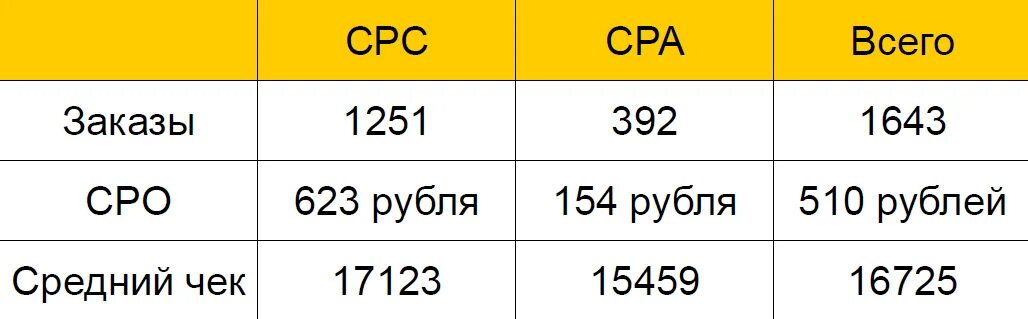 Cpl cpm. Cpl cpm