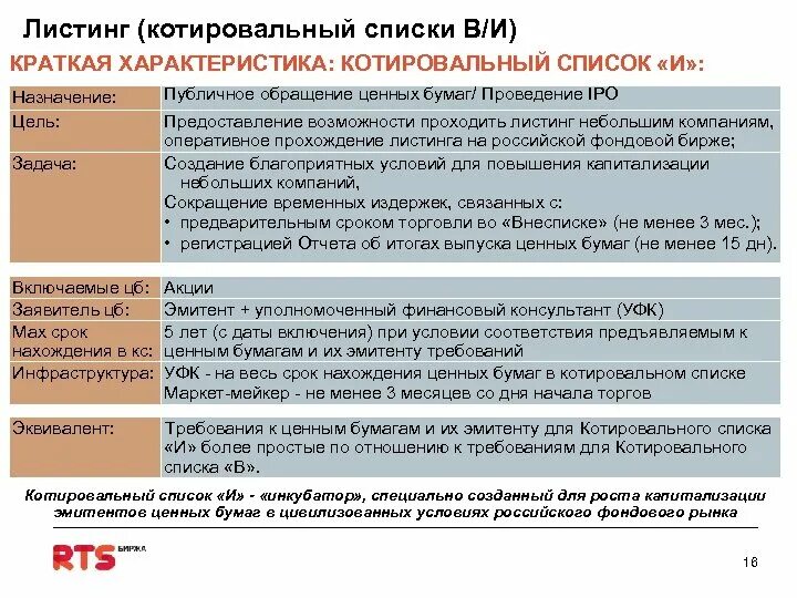 Листинг ценных бумаг на фондовой бирже. Листинг ценных бумаг это. Требования биржи при проведении IPO. Уровень листинга ценных бумаг.