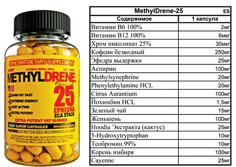 Жиросжигатель Cloma Pharma Methyldrene 25, 100 капсул. Cloma Methyldrene Elite 100 капс.. Метилдрен 25 состав. Cloma Pharma Methyldrene-25 Elite (100 капс.). Кофеин и витамины