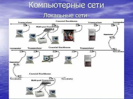 Локальные региональные