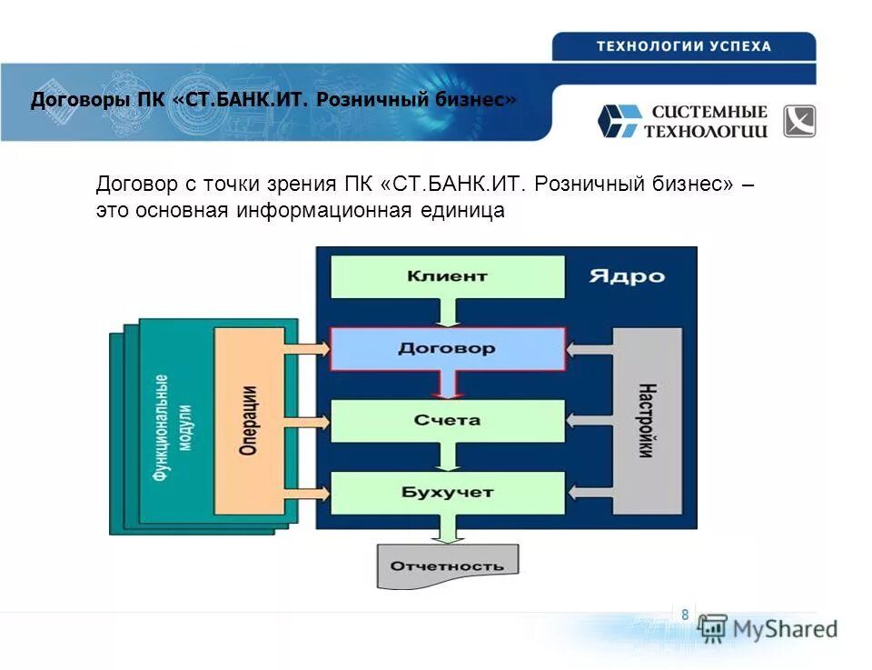 Информационный банк в библиотеке