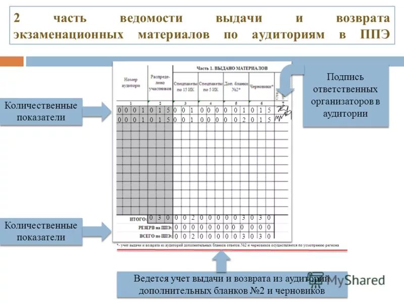 Ппэ 12 02 ведомость коррекции. Ведомость использования дополнительных бланков ответов 2. Ведомость дополнительных бланков ЕГЭ. Форма выдачи дополнительных бланков ответов. Ведомость дополнительных бланков ответов ЕГЭ.