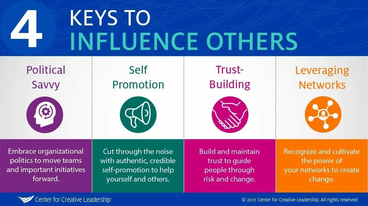 Influence soft skills. Leadership skills. good leadership skills. to influence. the influence of leadership.