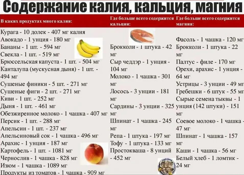 Можно пить магний и кальций одновременно. В каких продуктах содержится магний и калий. Продукты с содержанием магния и калия таблица. В каких продуктах содержится магний и калий больше всего таблица. Калий и магний в каких продуктах.