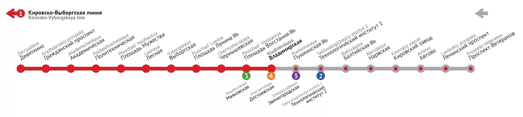 Сокольническая линия московского метрополитена. Кировско-Выборгская линия метрополитен. Сокольническая линия метро схема. Линейная схема Сокольнической линии.