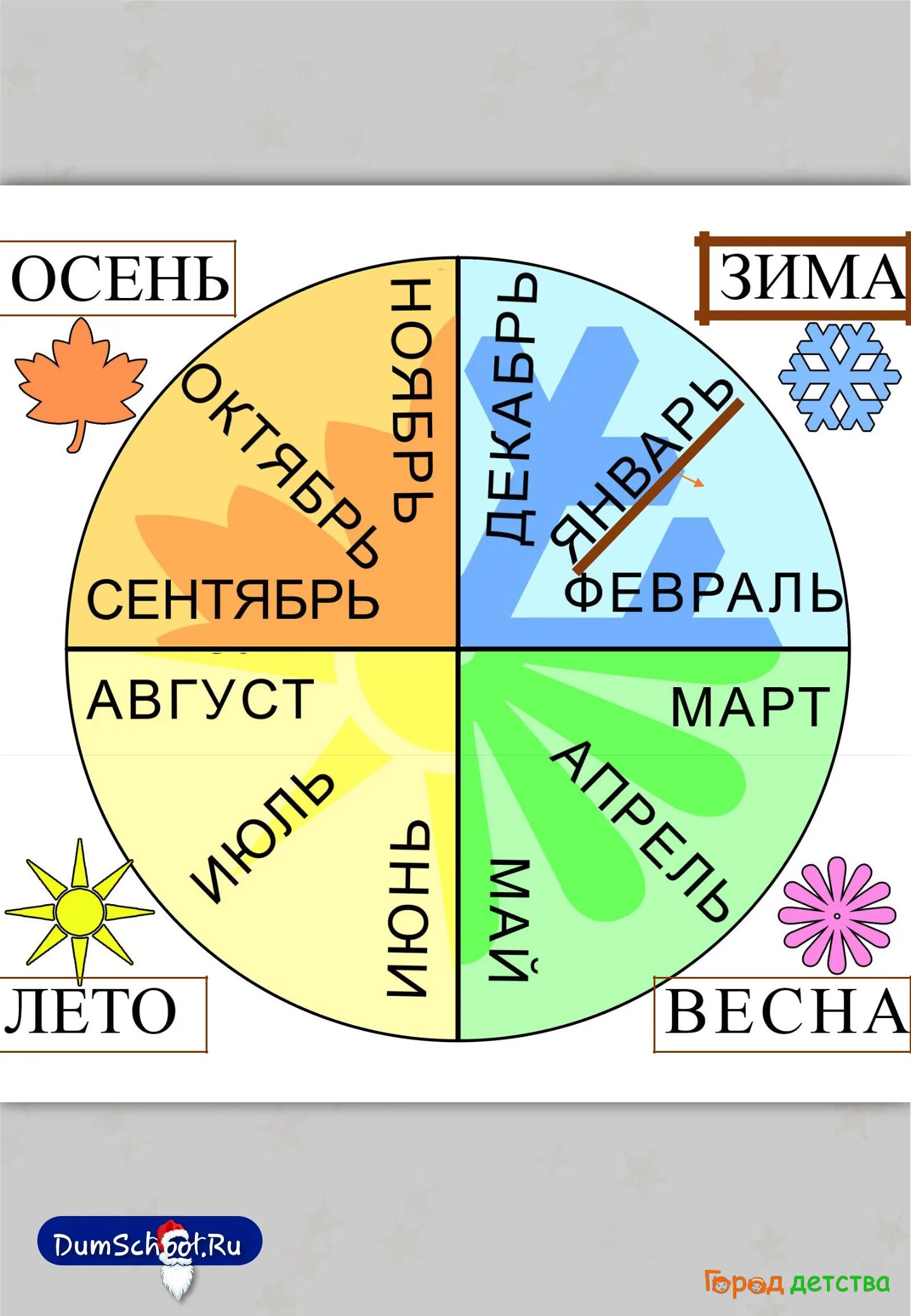 3 июня какой месяц. Год и месяцы. Времена года и месяца. Календарь по временам года для детей. Месяцы по временам года для детей.