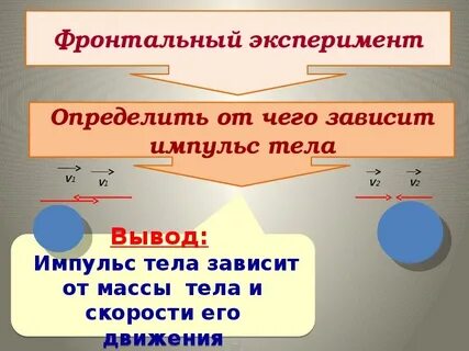 Законы тела