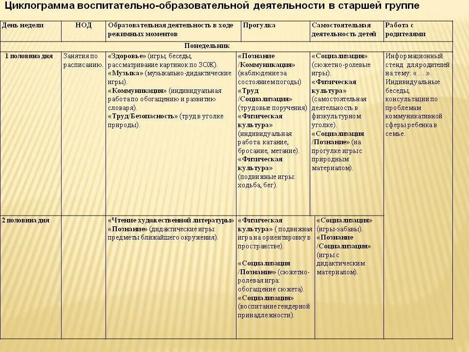 Совместная образовательная деятельность старшая группа. Планирование самостоятельной деятельности детей.. образовательная деятельность в режимных моментах в старшей. циклограмма старшая группа. образовательная деятельность в режимных моментах в старшей группе.