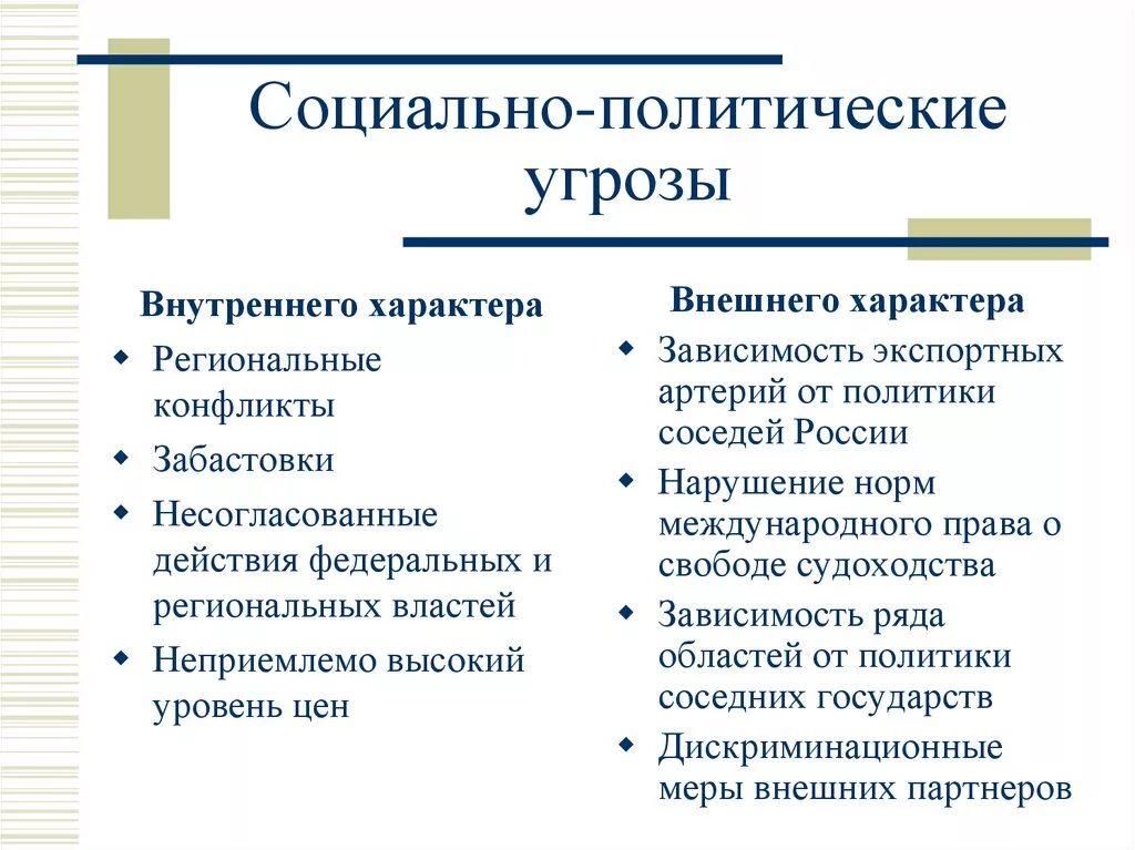 Угрозы политической безопасности. Социально-политические опасности. Социальные угрозы. Социально политические угрозы. Опасности социально-политического характера.