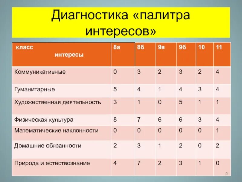 Диагностика интересов. Методика палитра интересов для младших школьников. Диагностика в школе. Диагностика палитра интересов 4 класс. Методики диагностики интересов