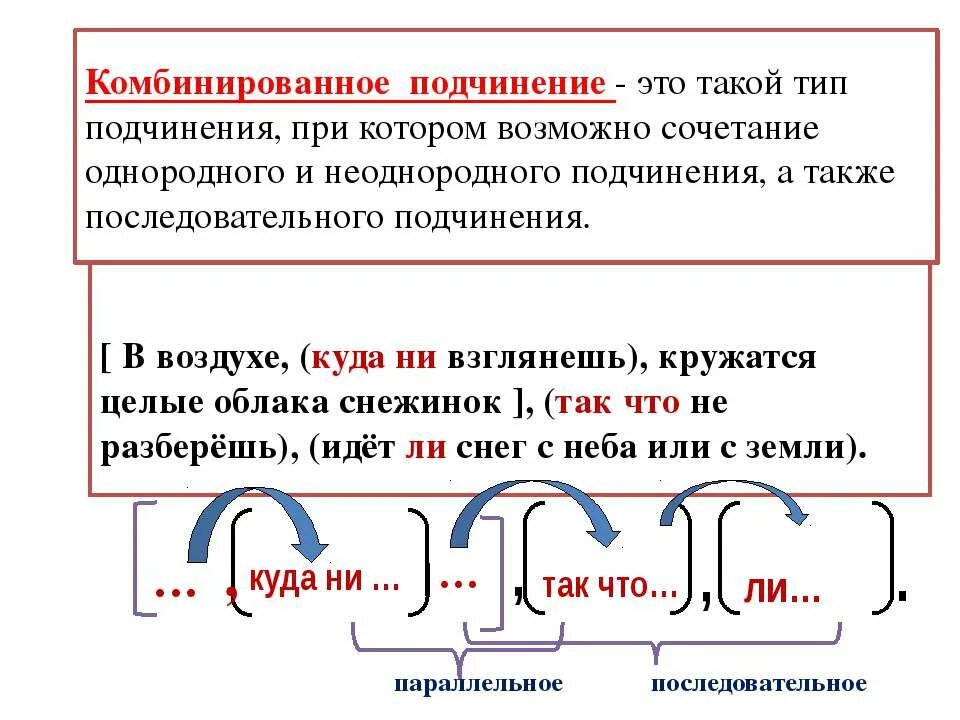 Неоднородное спп. Сложноподчинённые предложения с несколькими придаточными правило. Смешанный вид подчинения. Типы подчинения придаточных. Однородные неоднородные последовательные подчинения.