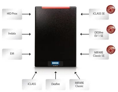 Human interface devices