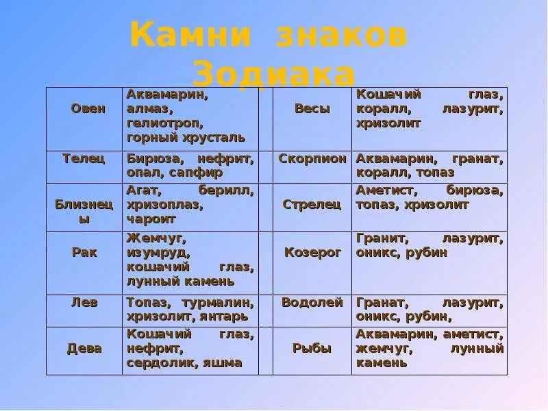 Камень козерога женщины по гороскопу. Камень козерога. козерог камни по знаку зодиака. козерог камень талисман для женщины по дате.