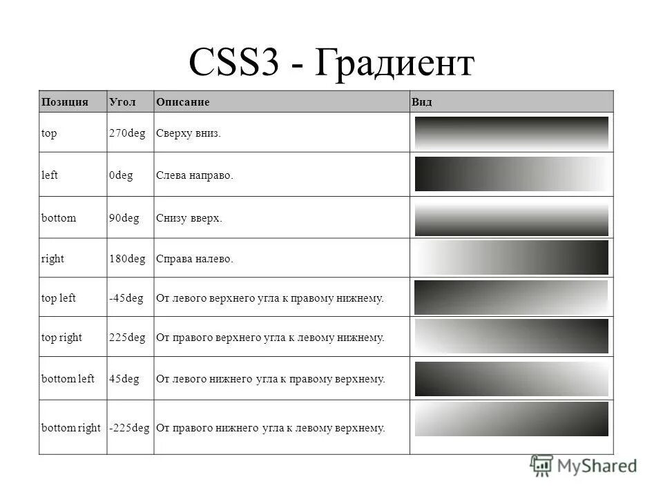 List div