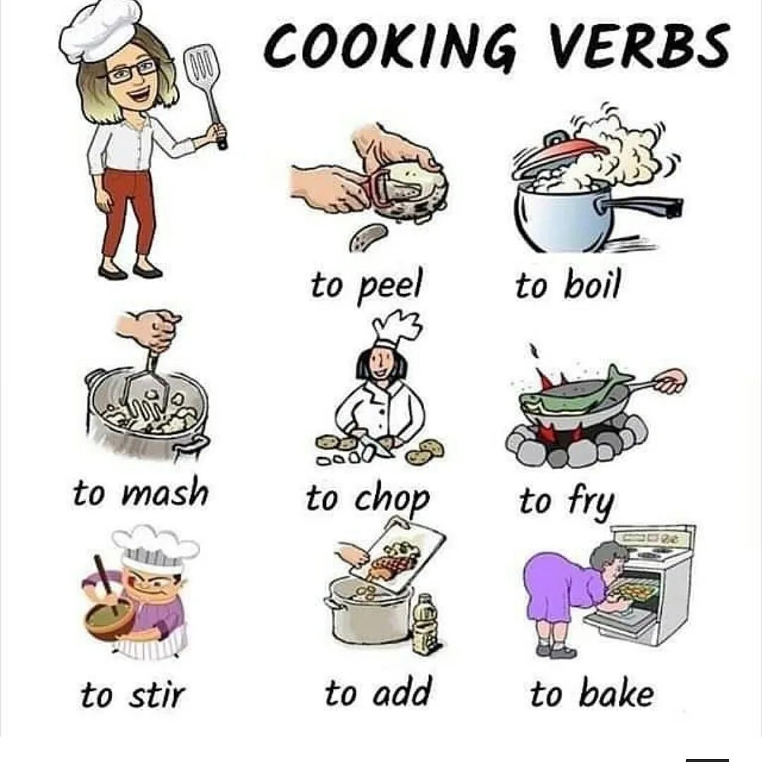 What are you doing i cook. Карточки can. Action verbs flashcards for kids. Английский weekend worksheet. What are you doing i cook.