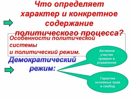 Какие политические процессы типичны