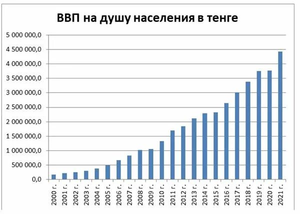 Среднемесячный доход 2024