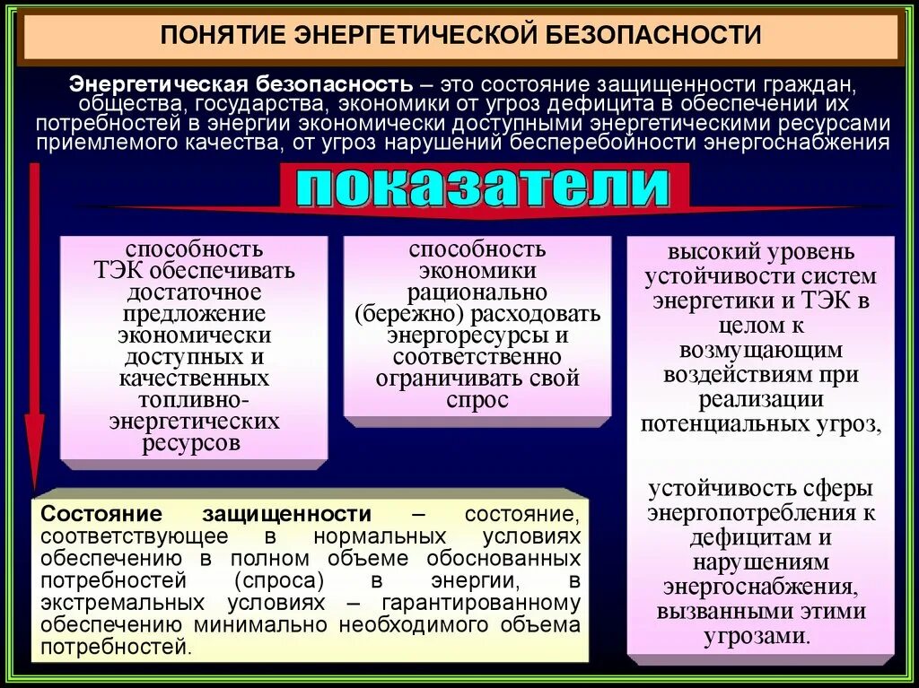 Вопросы энергетической безопасности. Уровни энергетической безопасности. Критерии энергетической безопасности. Система обеспечения энергетической безопасности страны. Определение понятия безопасность.