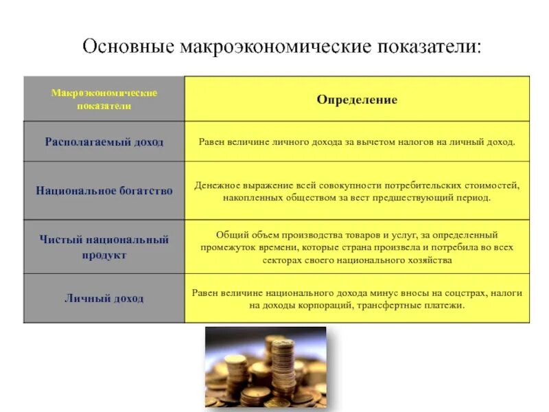 Макроэкономические показатели национальной экономики. Назовите и охарактеризуйте основные макроэкономические показатели... Макроэкономические показатели экономические. Охарактеризуйте основные макроэкономические показатели. Основные показатели макроэкономики.