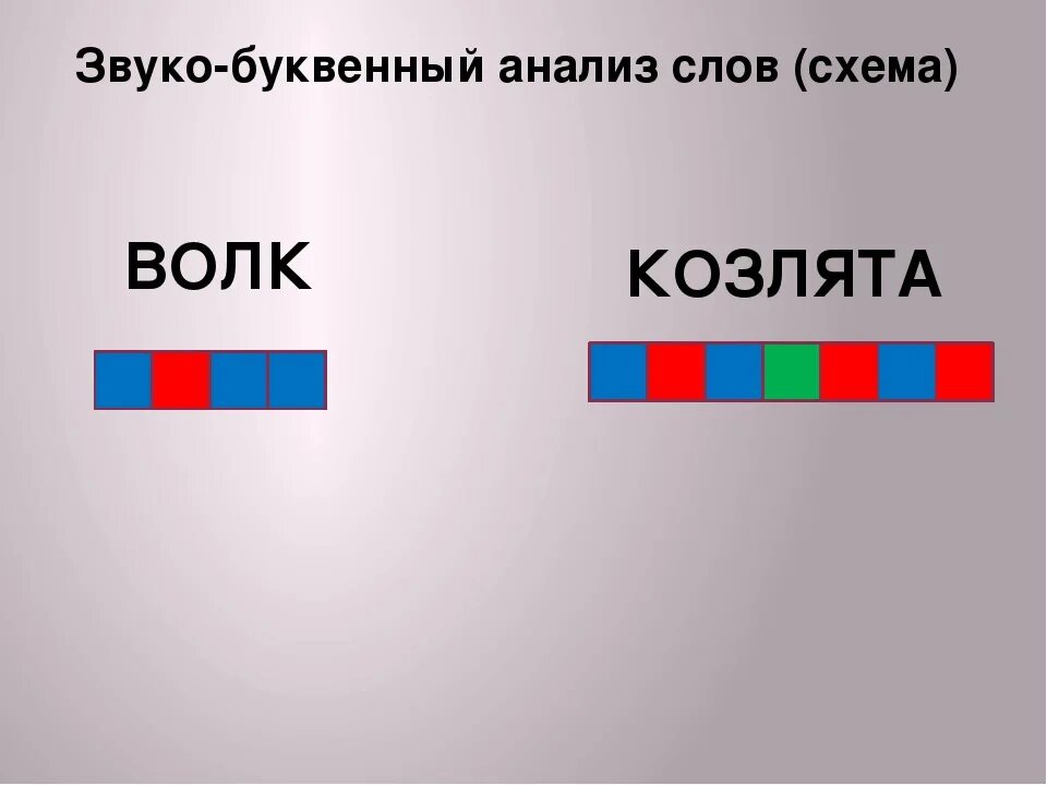 Звуковой анализ слова. Звуко буквенный анализ схема. Звуковая модель слова. Звуковая буквенная схема. Родной схема слова