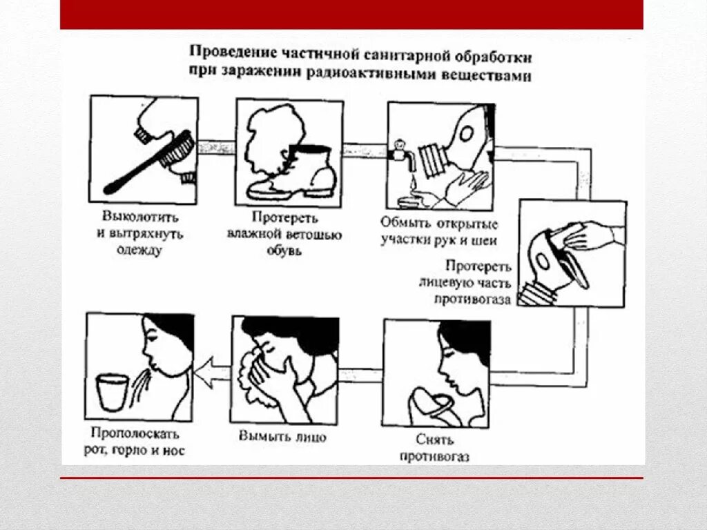 Полная гигиеническая обработка. Схема проведения частичной санитарной обработки. Порядок проведения полной санитарной обработки. Частичная и полная санитарная обработка. Частичная санитарная обработка порядок.