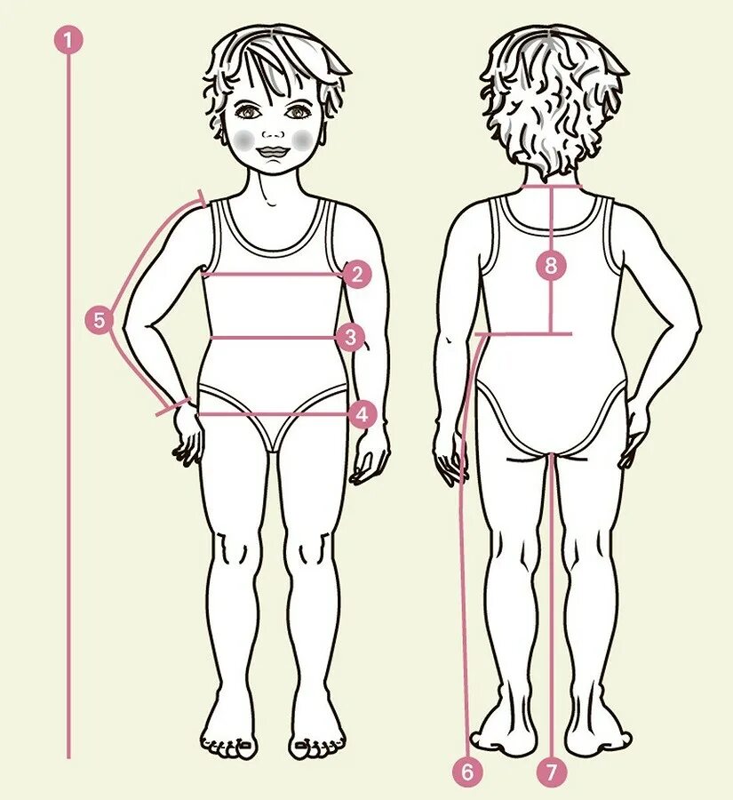 Как правильно снять мерки с ребенка для пошива. Фигура для снятия мерок с ребенка. Схема снятия мерок с ребенка. Мерки для шитья детской. Мальчик спереди