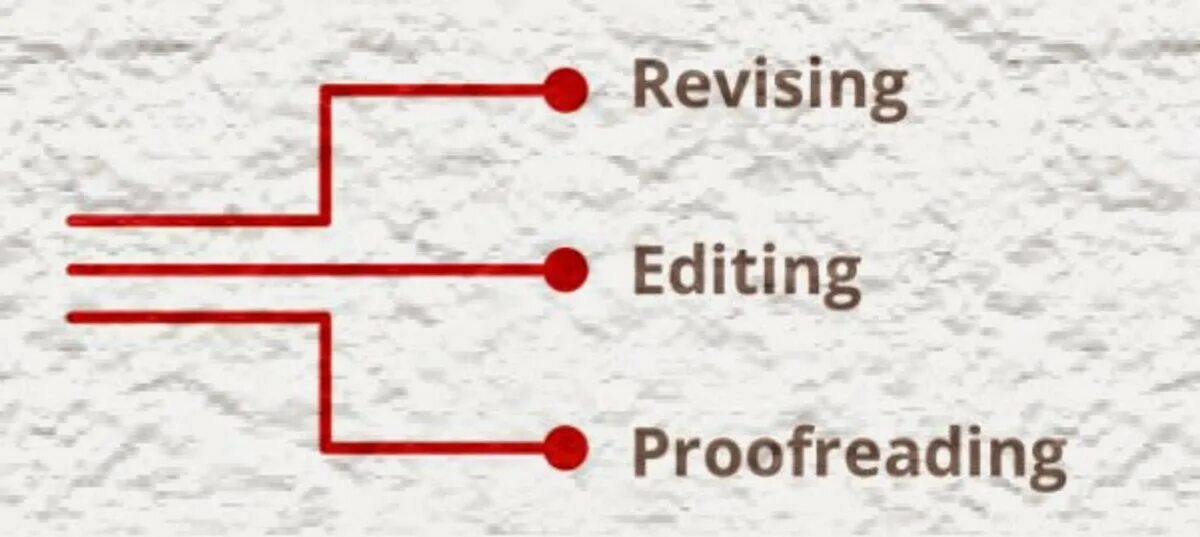 Proofreading. Proofread rewriting. Text proofreading. Edit.