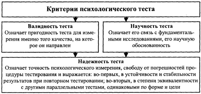 презентация психологическое здоровье школьников. критерии психологического теста. н. критерии психического здоровья младших школьников. критерии психологического теста.