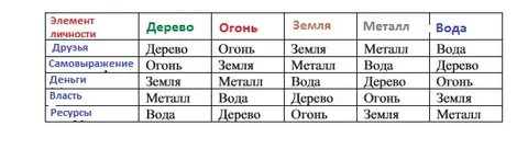 5 элементов металлов