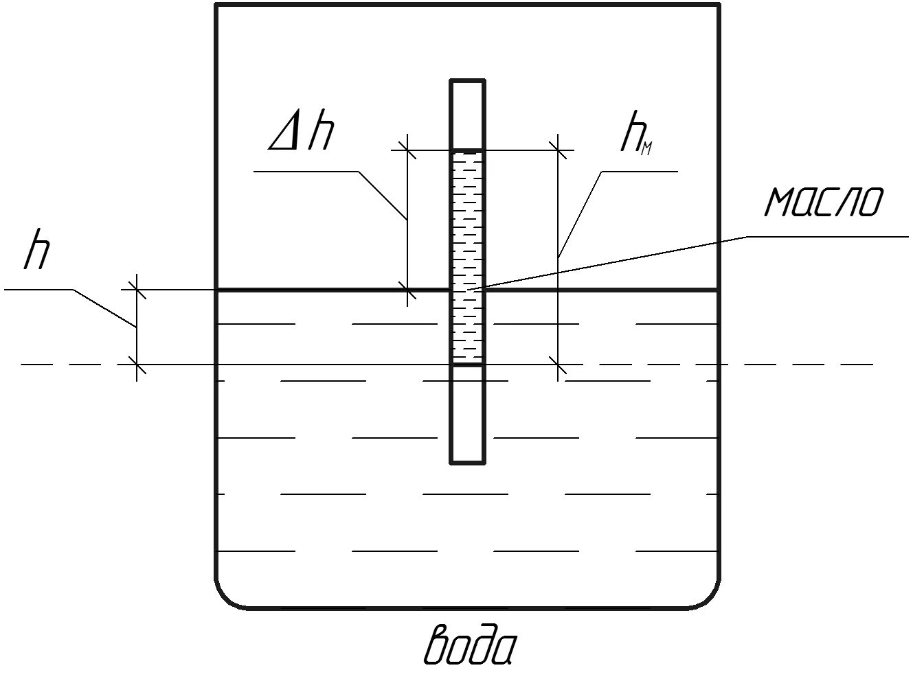 Чертеж жидкость уровень. Сосуд с трубкой. Сечение сосуда с водой. Широкий сосуд с водой. В сосуд с водой вставлена трубка