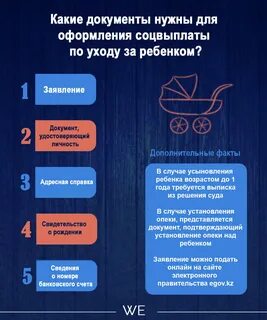 Какие документы нужны для пособия по родам