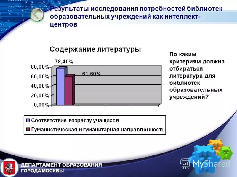 комплектование фондов библиотек. темы исследовательских работ по библиотечному делу. работа библиотеки в помощь образовательному процессу. высшие потребности человека. библиотеки регионального уровня.