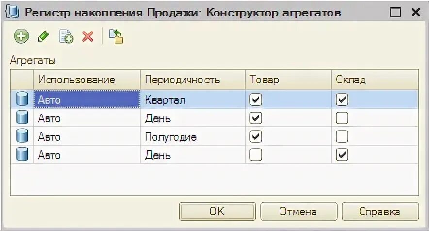 Таблицы регистра накопления