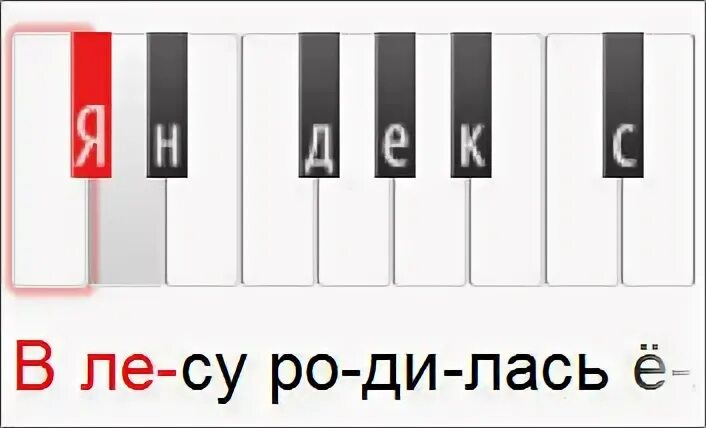 Собачий вальс по клавишам. Собачий вальс Ноты по цифрам. Собачий вальс на клавишах. Собачий вальс на пианино по клавишам. Собачий вальс по клавишам на картинке