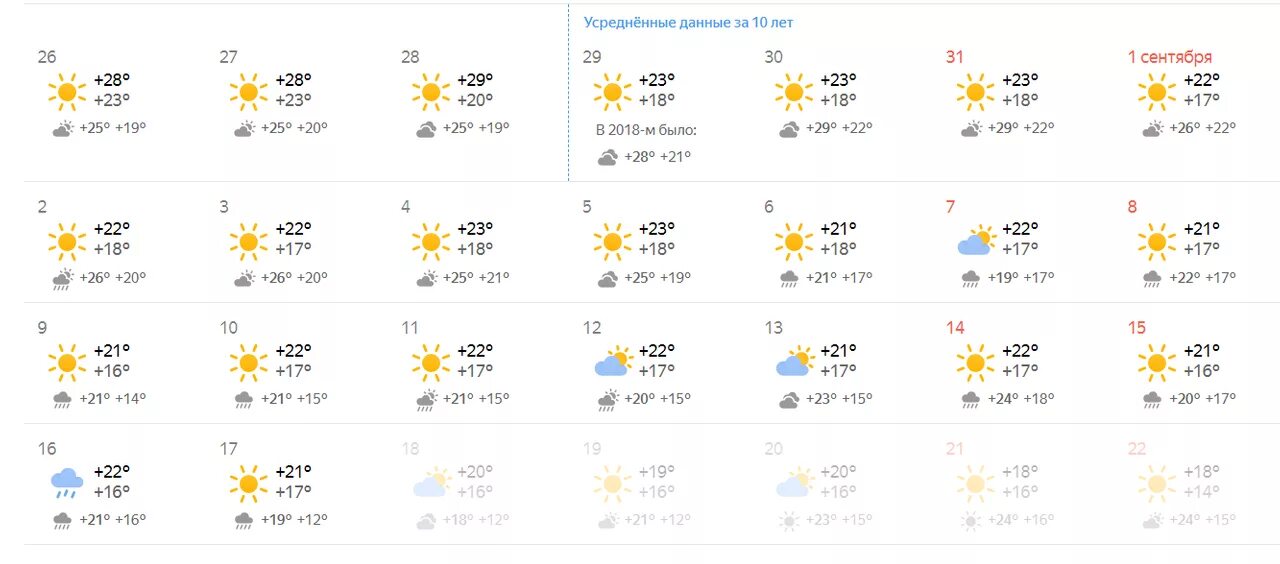 Погода Алушта Крым. Погода в Алуште на неделю. По годам в Крыму в конце сентября. Температура в Алуште в сентябре 2021.