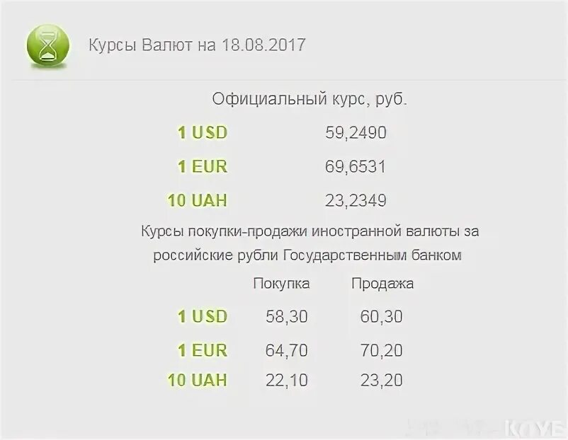 Сбербанк продажа доллара евро. Курс покупки и курс продажи валюты. Курсы покупки и продажи валют в банках.