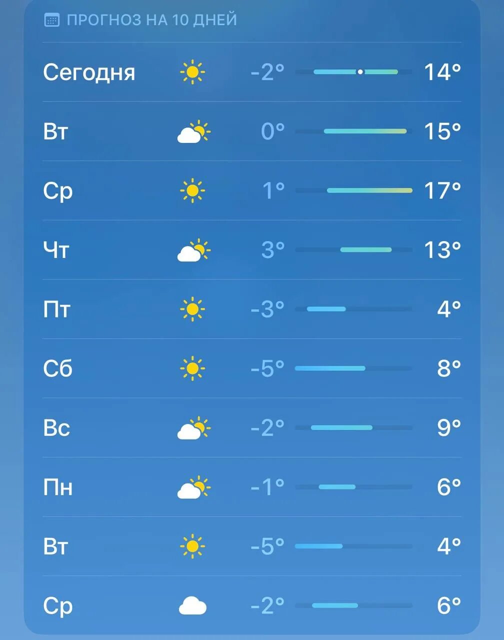 Температура в челябинске в декабре. Погода на неделю. Температура. Погода в Челябинске на неделю. Погода на неделю в Челябинске Челябинск.