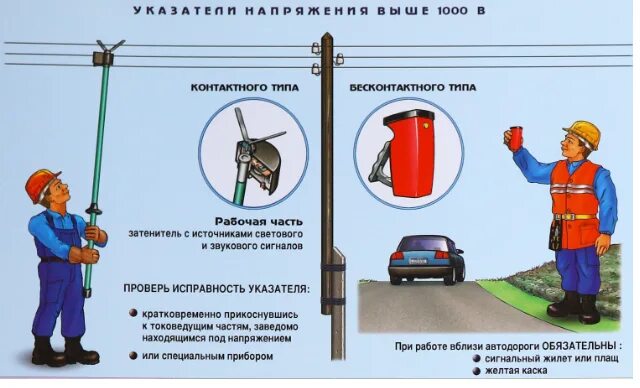 Как устанавливается исправность указателя напряжения. Как устанавливается исправность указателя напряжения