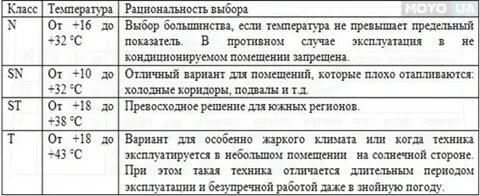 Климатический класс характеристики
