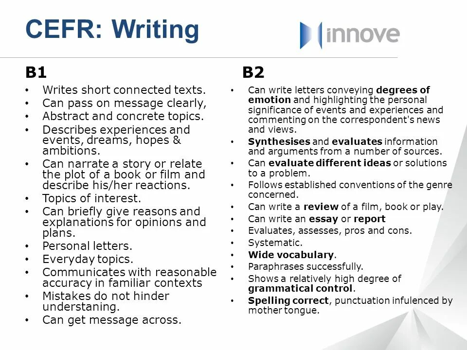 Текст connected. CEFR writing task 2. CEFR Letter examples. CEFR writing task 1. Task 2 topics.