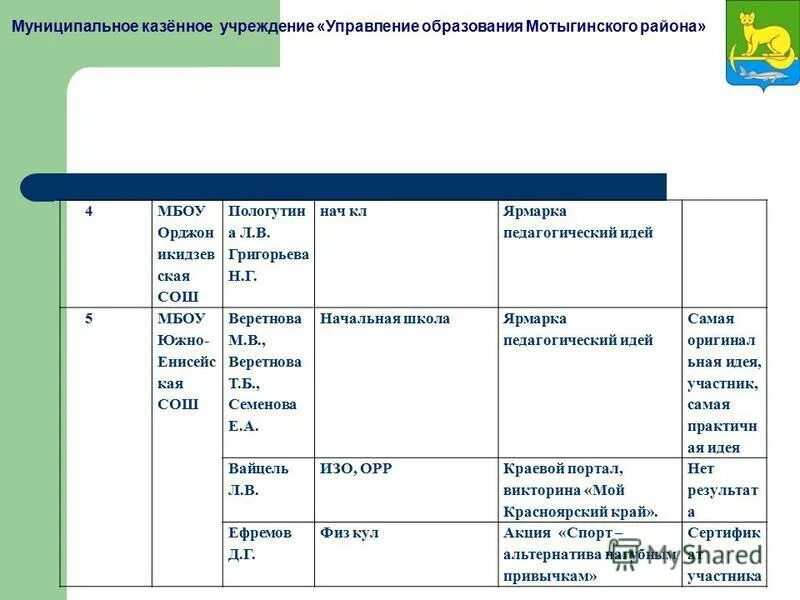 Муниципальное казенное учреждение управления образования. Управление муниципальным казенным учреждением. муниципальное казенное учреждение. мку уо боханского района. управление образования мотыгинского района официальный сайт.