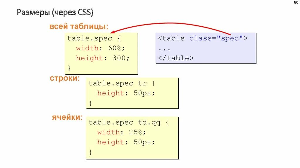 Ячейка таблицы css. Высота ячейки html. Высота ячейки таблицы html. Размеры ячеек Table CSS. Размер ячеек таблицы CSS.