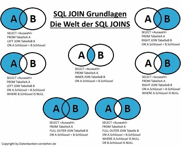 Join SQL. Типы join SQL. Операция join в SQL. Outer join SQL.